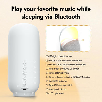 Sleep Sound Machine with Speaker,Night Light,White Noise Machine